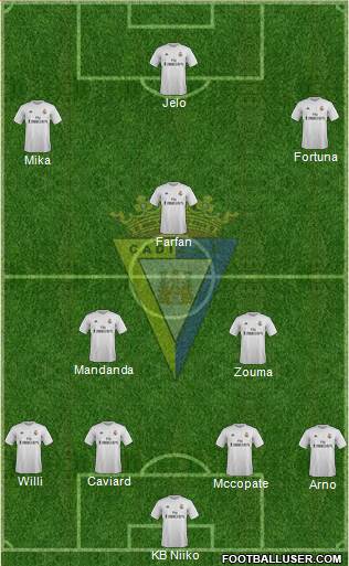 Cádiz C.F., S.A.D. Formation 2016