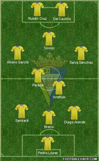 Cádiz C.F., S.A.D. Formation 2016