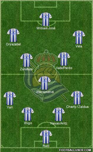 Real Sociedad S.A.D. Formation 2016