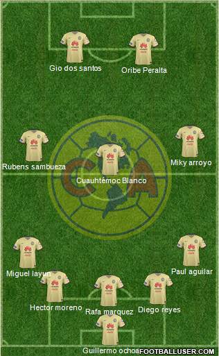 Club de Fútbol América Formation 2016