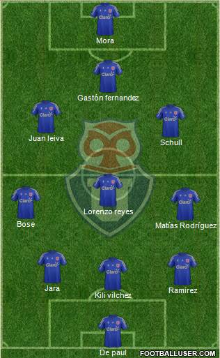 CF Universidad de Chile Formation 2016