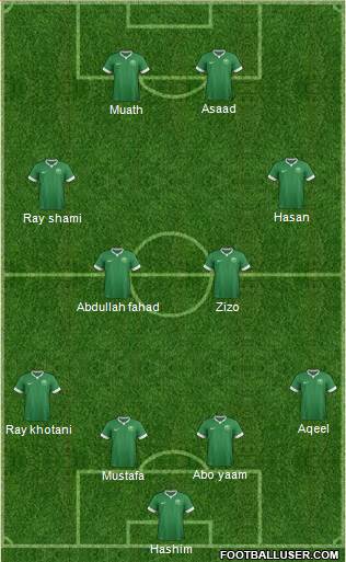 Saudi Arabia Formation 2016