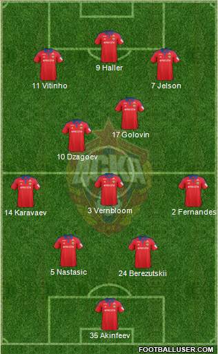 CSKA Moscow Formation 2016