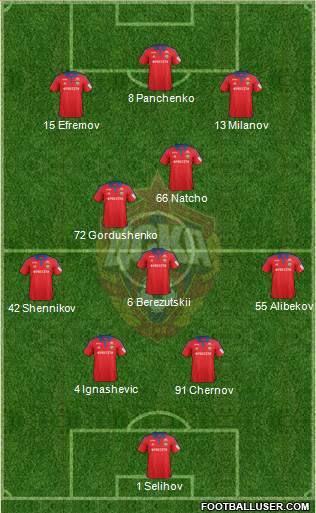 CSKA Moscow Formation 2016