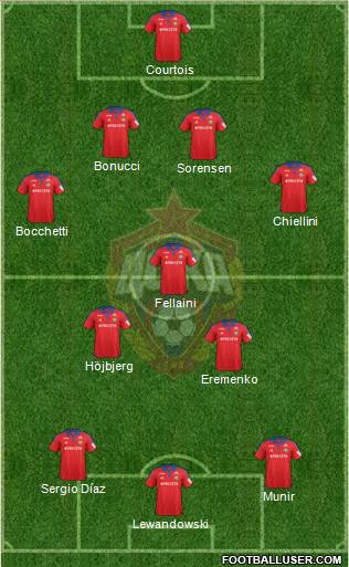 CSKA Moscow Formation 2016