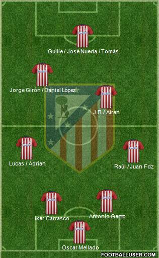 Atlético Madrid B Formation 2016