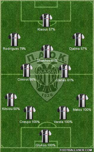 AS PAOK Salonika Formation 2016