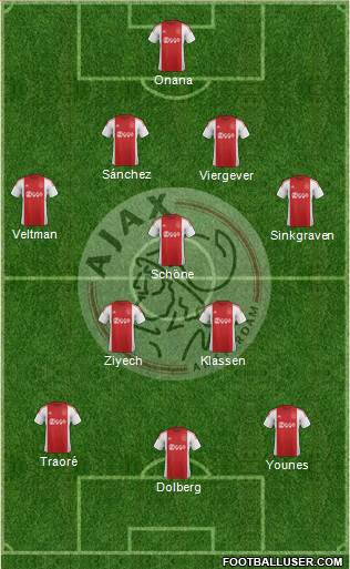 AFC Ajax Formation 2016