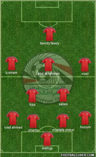 Egypt Formation 2016