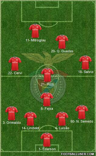 Sport Lisboa e Benfica - SAD Formation 2016