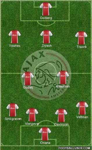 AFC Ajax Formation 2016