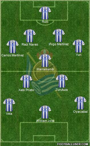 Real Sociedad C.F. B Formation 2016