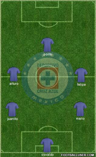 Club Deportivo Cruz Azul Formation 2016