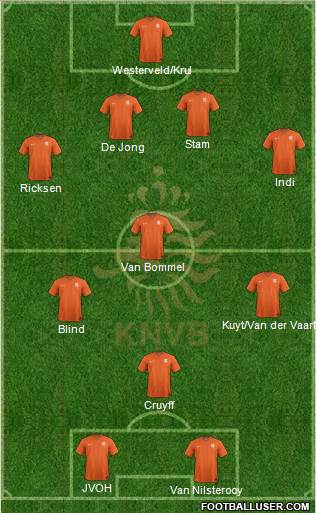 Holland Formation 2016