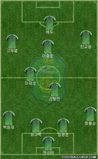 Jeonbuk Hyundai Motors Formation 2016