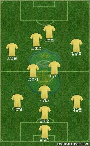 Jeonbuk Hyundai Motors Formation 2016