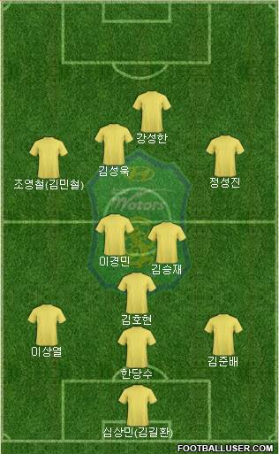 Jeonbuk Hyundai Motors Formation 2016