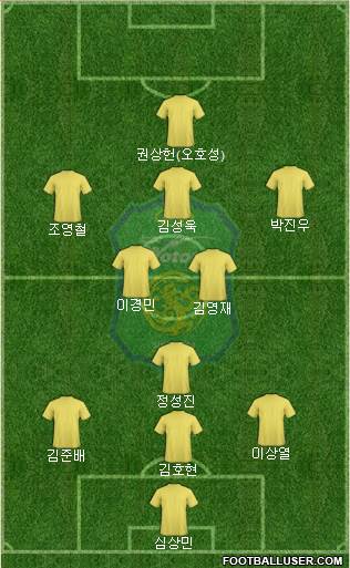 Jeonbuk Hyundai Motors Formation 2016