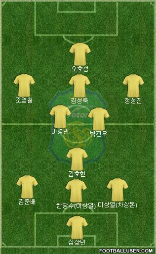 Jeonbuk Hyundai Motors Formation 2016