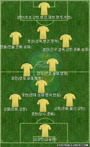 Jeonbuk Hyundai Motors Formation 2016