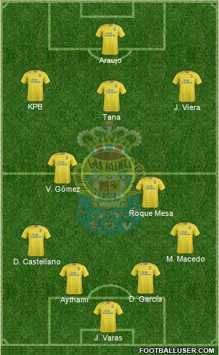 U.D. Las Palmas S.A.D. Formation 2016