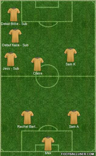 Australia Formation 2016