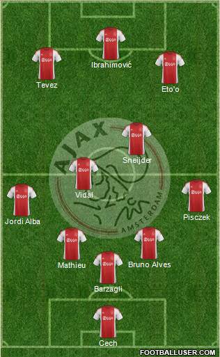 AFC Ajax Formation 2016