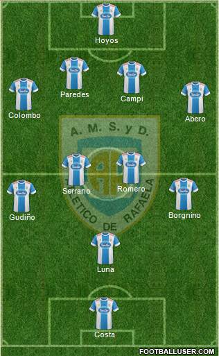 Atlético Rafaela Formation 2016