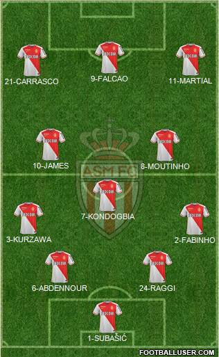 AS Monaco FC Formation 2016