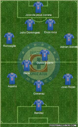 Club Deportivo Cruz Azul Formation 2016