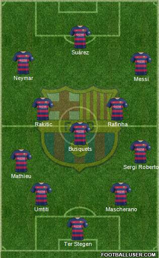 F.C. Barcelona B Formation 2016