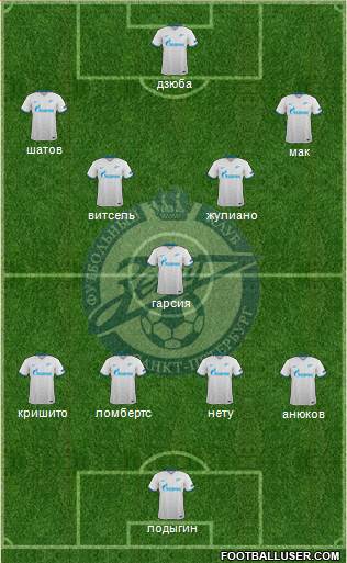 Zenit St. Petersburg Formation 2016