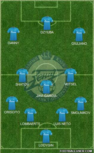 Zenit St. Petersburg Formation 2016