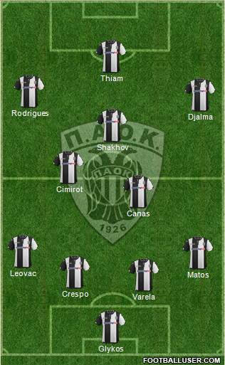 AS PAOK Salonika Formation 2016