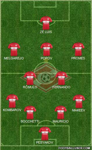 Spartak Moscow Formation 2016