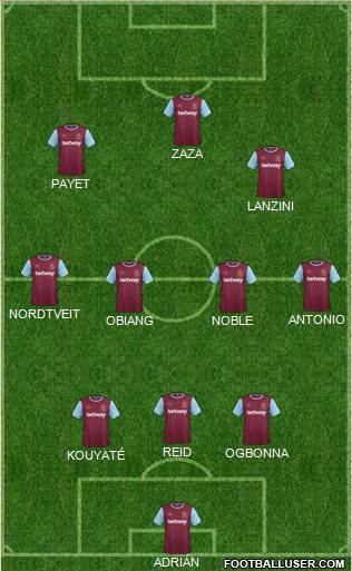 West Ham United Formation 2016