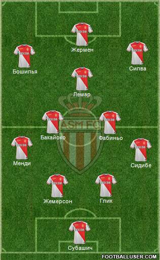 AS Monaco FC Formation 2016