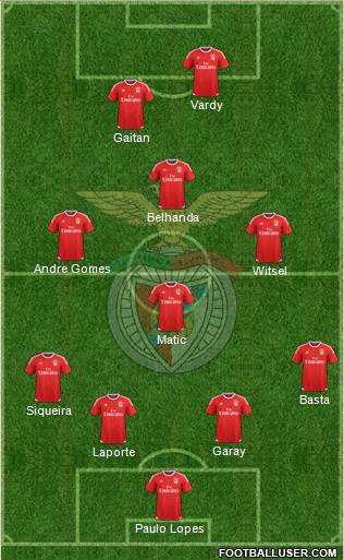 Sport Lisboa e Benfica - SAD Formation 2016