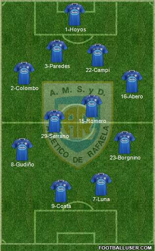 Atlético Rafaela Formation 2016