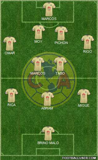 Club de Fútbol América Formation 2016