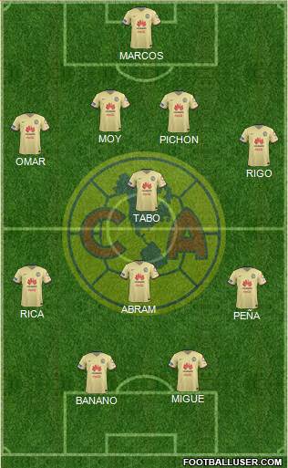 Club de Fútbol América Formation 2016