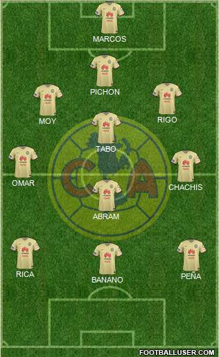 Club de Fútbol América Formation 2016