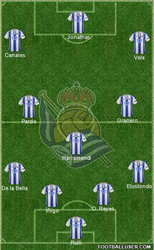 Real Sociedad S.A.D. Formation 2016