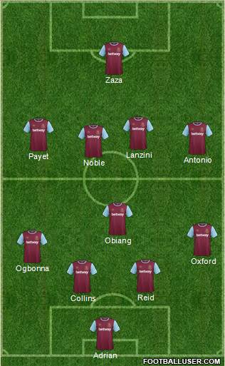 West Ham United Formation 2016