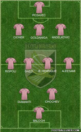 Città di Palermo Formation 2016