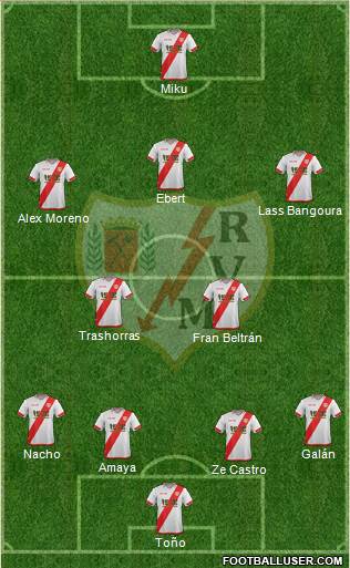 Rayo Vallecano de Madrid S.A.D. Formation 2016