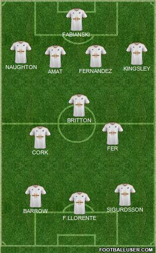 Swansea City Formation 2016