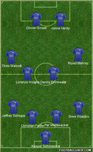 Leicester City Formation 2016