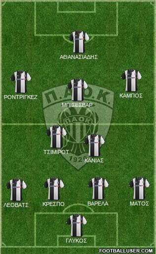 AS PAOK Salonika Formation 2016