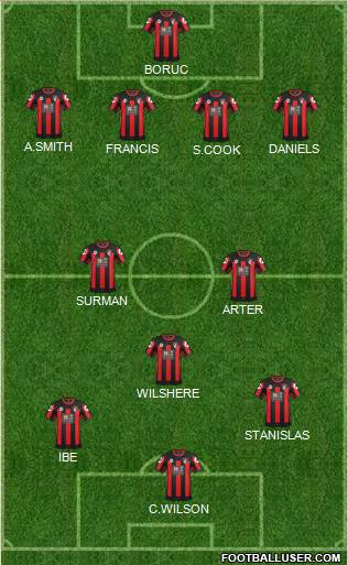 AFC Bournemouth Formation 2016